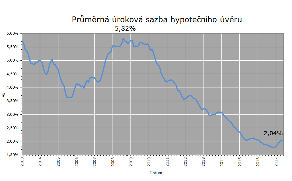 Diskuze pujcky na smenku libre picture 1